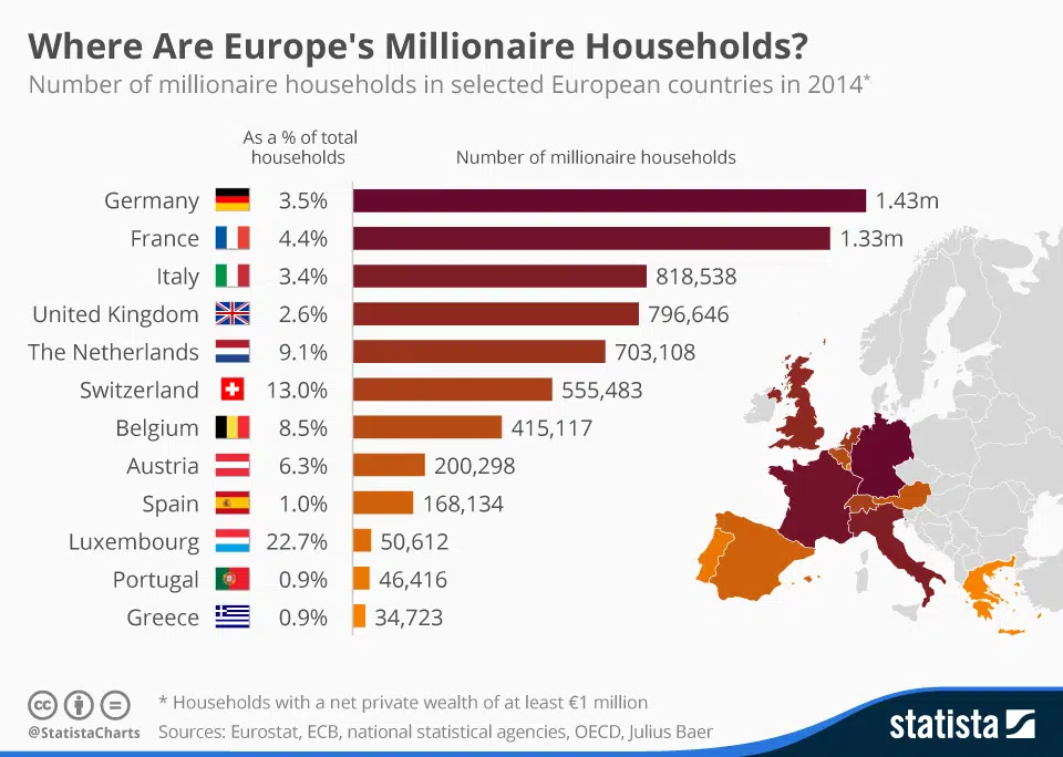 Where Are Europe's Millionaire Households? Jul 2, 2015