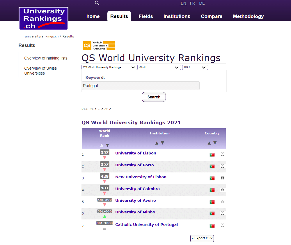 QS World University Rankings